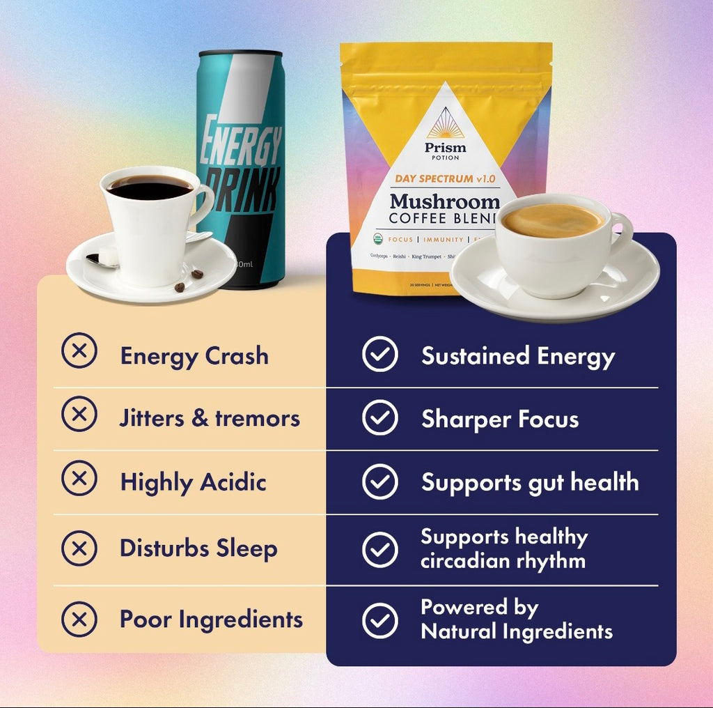 Organic Prism Potion Day Spectrum v1.0 Mushroom Coffee Blend
